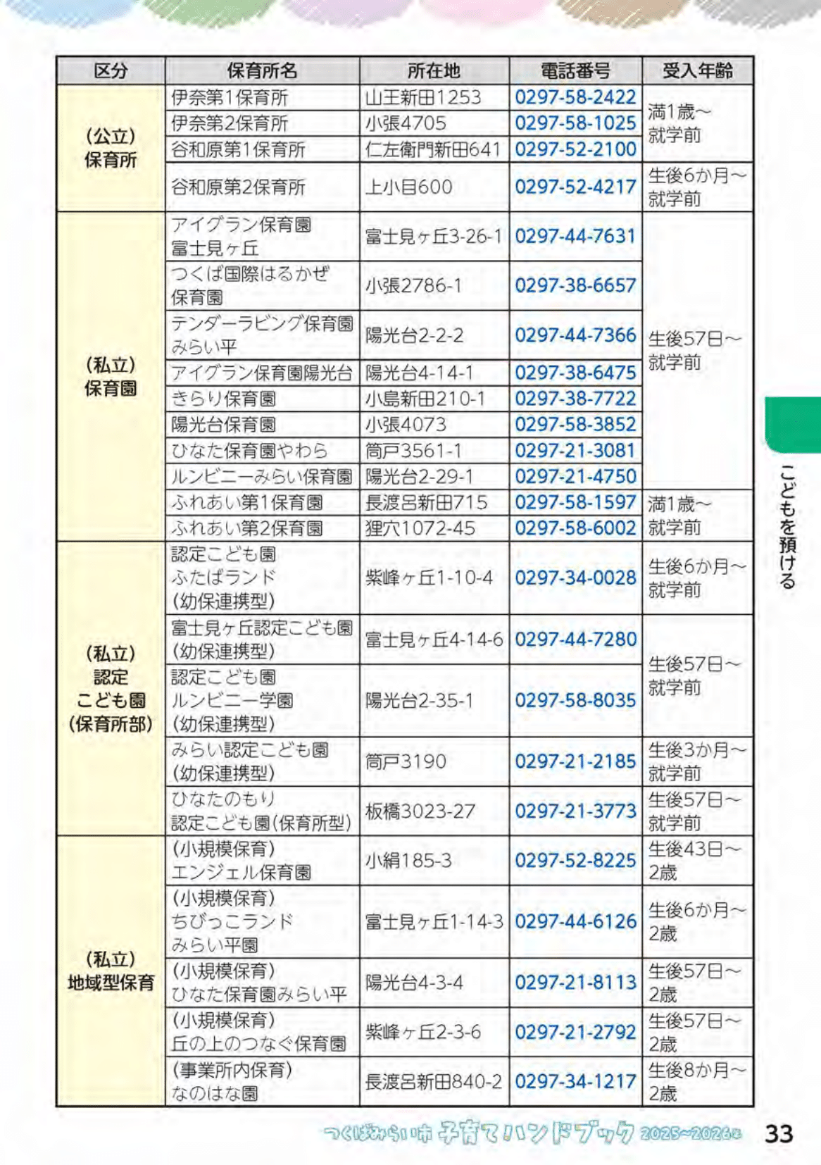 つくばみらい市子育てハンドブック ページ34