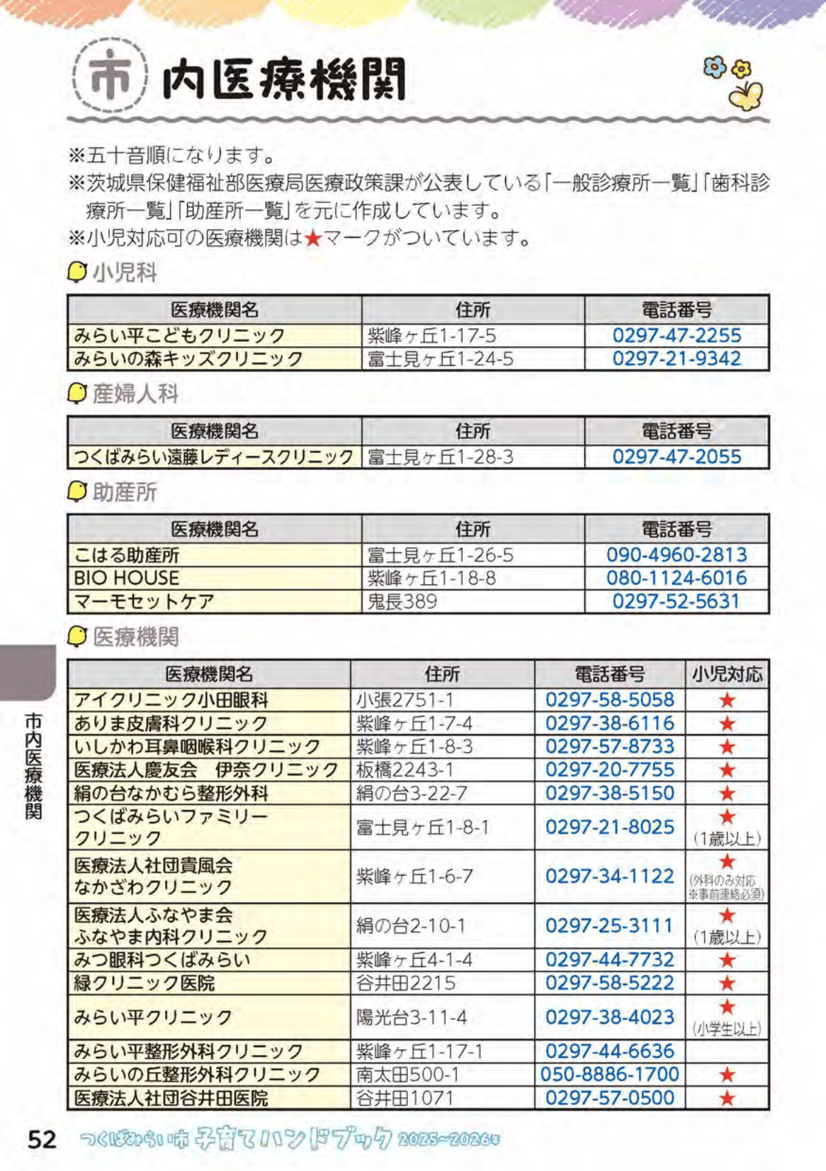 つくばみらい市子育てハンドブック ページ53