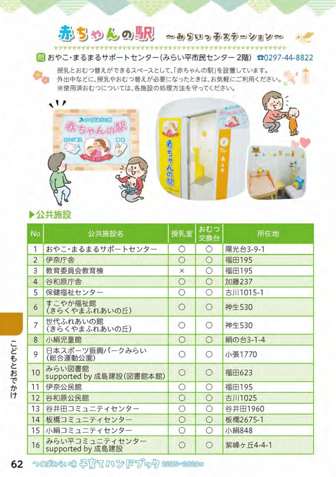 つくばみらい市子育てハンドブック ページ63