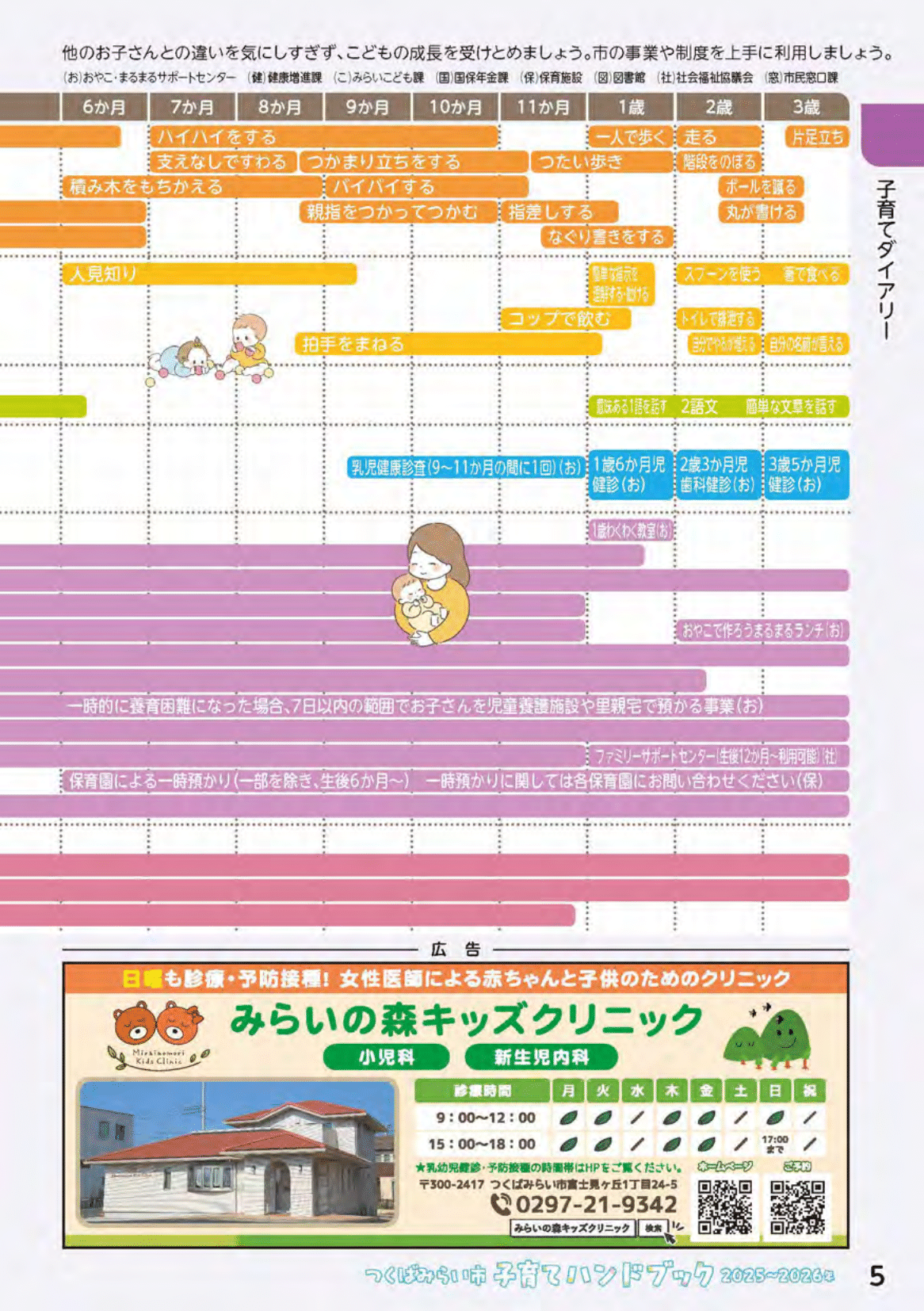 つくばみらい市子育てハンドブック ページ6